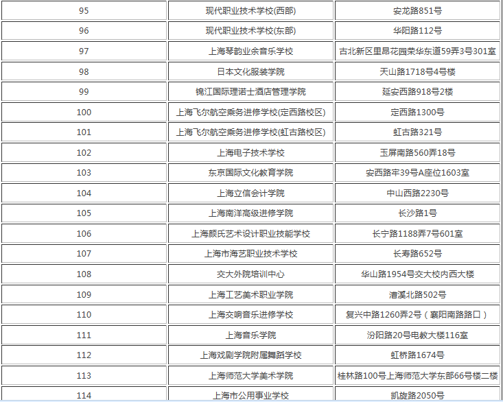 上海的技校都有哪些?盘点上海最好的三所技校名单