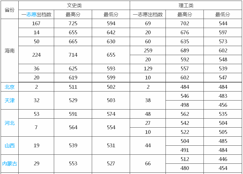 ����ʦ����ѧ��һ�����Ƕ����������ڼ���ѧ�Ѷ��٣�2019������