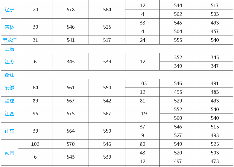 ����ʦ����ѧ��һ�����Ƕ����������ڼ���ѧ�Ѷ��٣�2019������