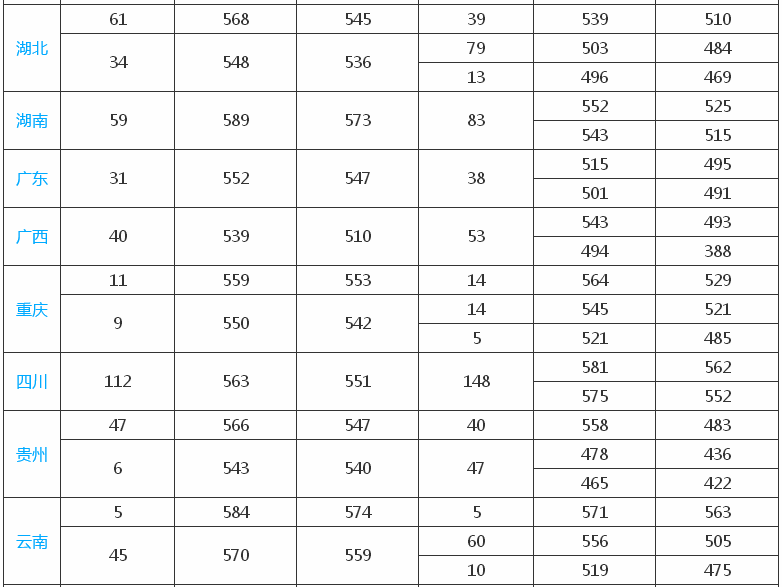 ����ʦ����ѧ��һ�����Ƕ����������ڼ���ѧ�Ѷ��٣�2019������