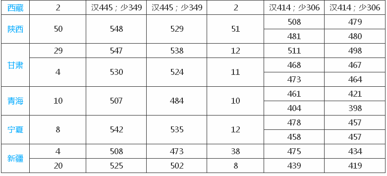 ����ʦ����ѧ��һ�����Ƕ����������ڼ���ѧ�Ѷ��٣�2019������