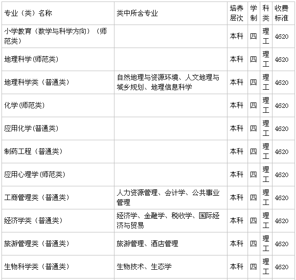 ����ʦ����ѧ��һ�����Ƕ����������ڼ���ѧ�Ѷ��٣�2019������