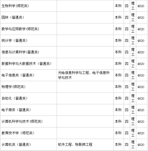 ����ʦ����ѧ��һ�����Ƕ����������ڼ���ѧ�Ѷ��٣�2019������