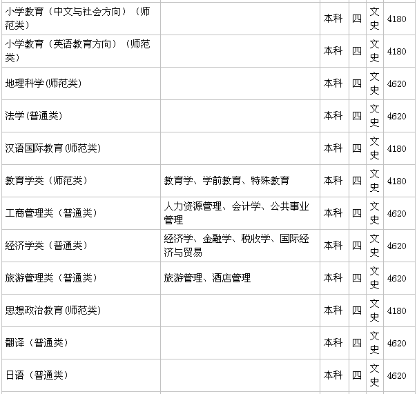 ����ʦ����ѧ��һ�����Ƕ����������ڼ���ѧ�Ѷ��٣�2019������