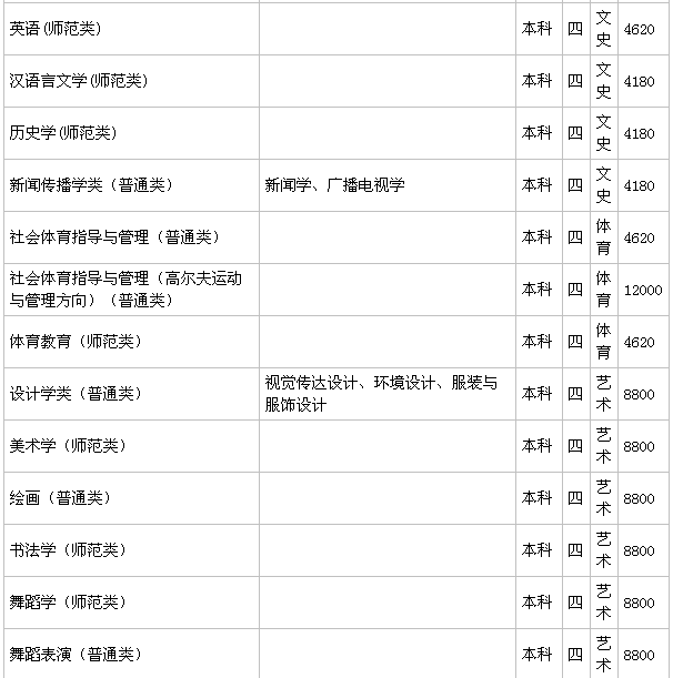 ����ʦ����ѧ��һ�����Ƕ����������ڼ���ѧ�Ѷ��٣�2019������