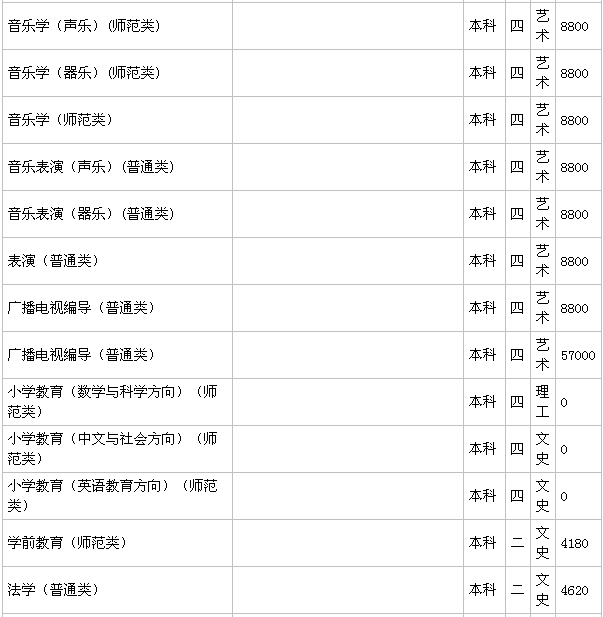 ����ʦ����ѧ��һ�����Ƕ����������ڼ���ѧ�Ѷ��٣�2019������