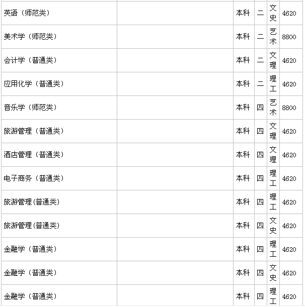 ����ʦ����ѧ��һ�����Ƕ����������ڼ���ѧ�Ѷ��٣�2019������