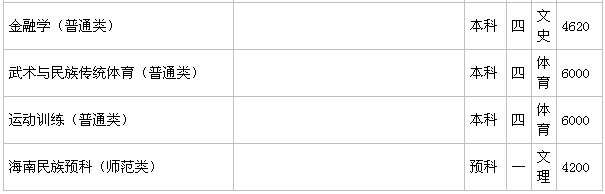 ����ʦ����ѧ��һ�����Ƕ����������ڼ���ѧ�Ѷ��٣�2019������