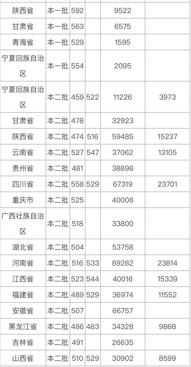 河北医科大学是211吗?属于什么水平?好就业吗?2019分数线