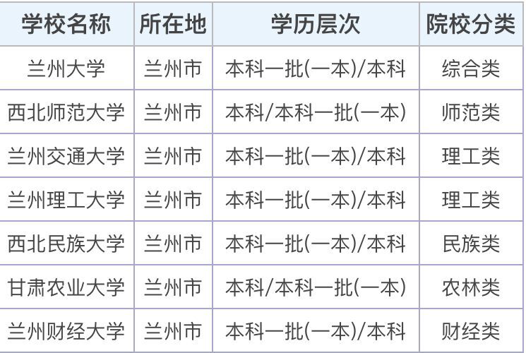 甘肃一本大学有哪些?哪所最好?盘点甘肃一本大学排名2023