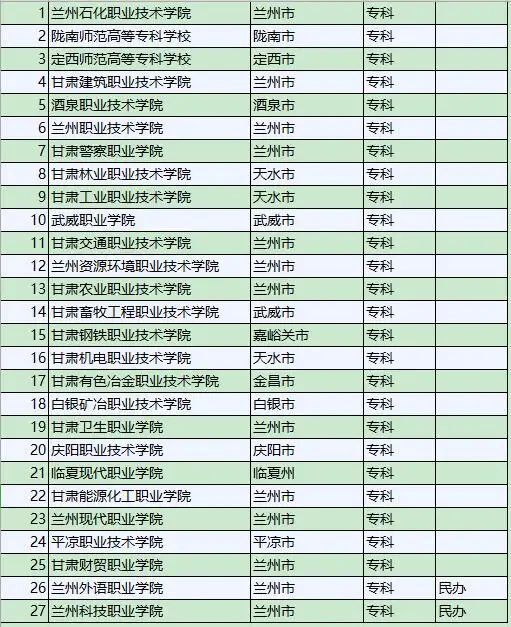 甘肃一本大学有哪些?哪所最好?盘点甘肃一本大学排名2023