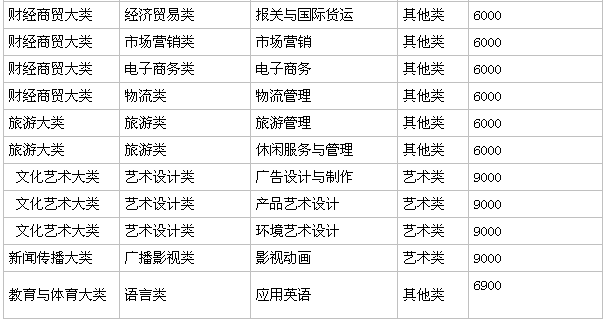 浙江工商职业技术学院怎么样?在哪?好就业吗?学费多少?