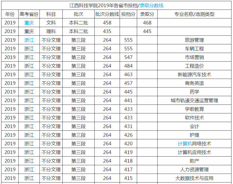 江西科技学院是几本公立还是私立?学校口碑环境如何学费多少?