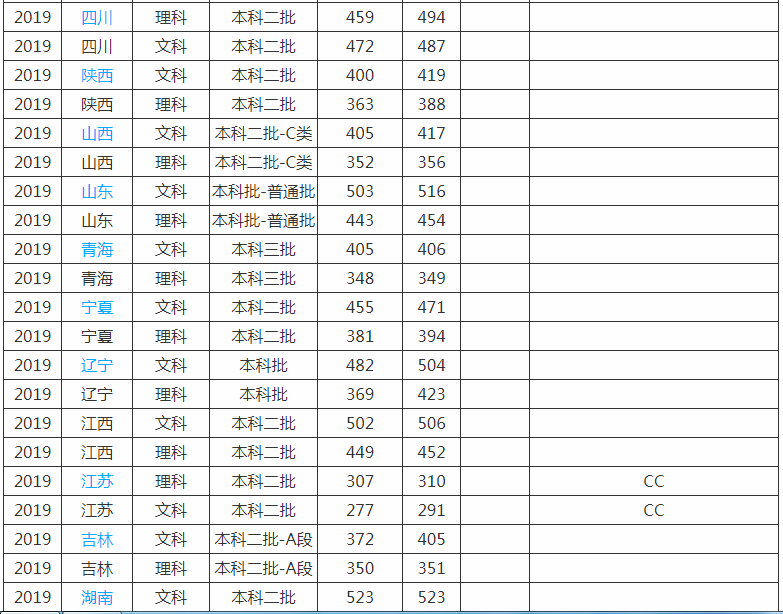 江西科技学院是几本公立还是私立?学校口碑环境如何学费多少?