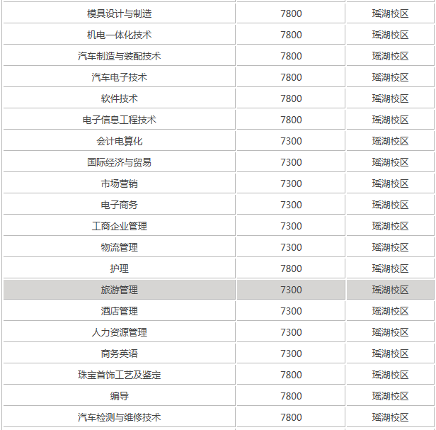 江西科技学院是几本公立还是私立?学校口碑环境如何学费多少?