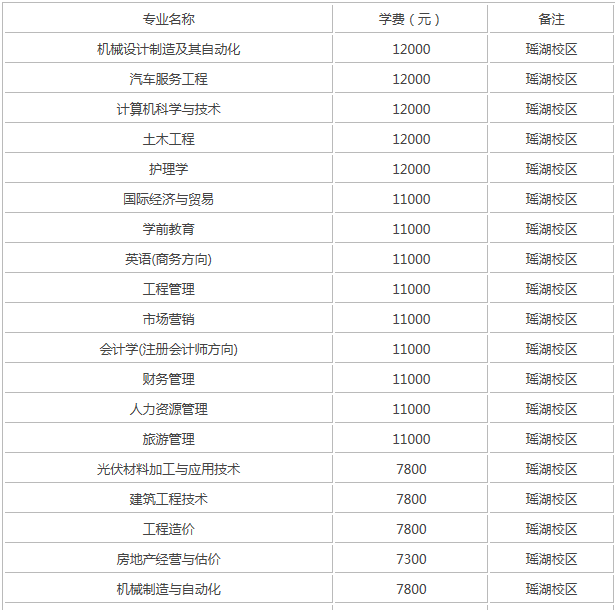 江西科技学院是几本公立还是私立?学校口碑环境如何学费多少?