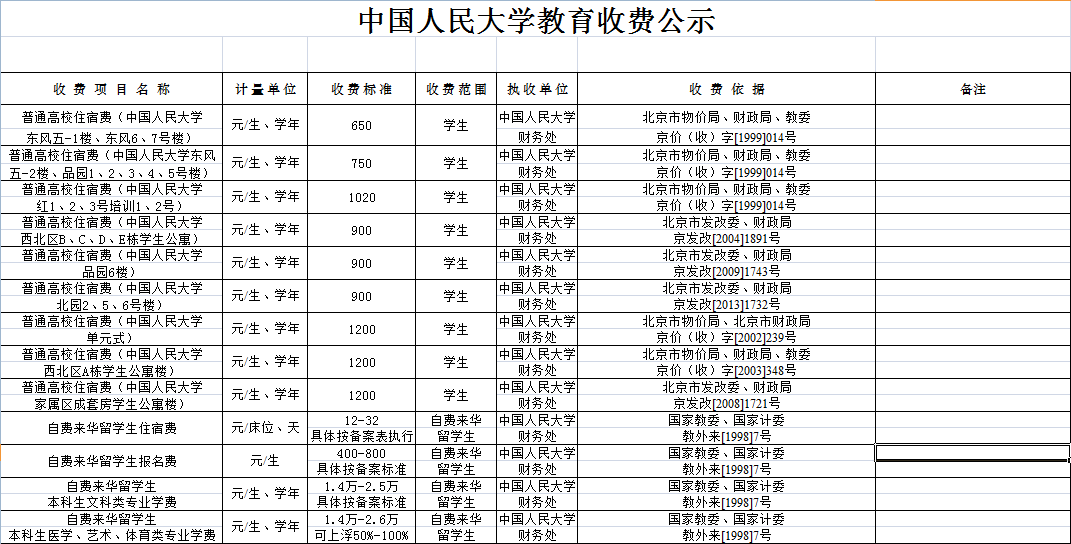 中国人民大学具体地址在哪?有哪些优势专业各专业收费标准如何?