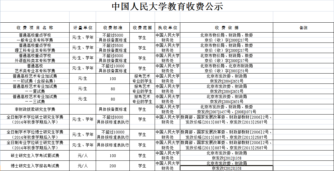 中国人民大学具体地址在哪?有哪些优势专业各专业收费标准如何?