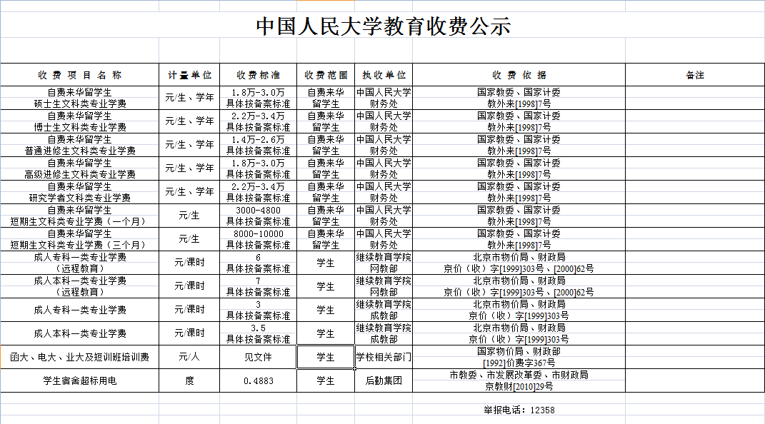 中国人民大学具体地址在哪?有哪些优势专业各专业收费标准如何?