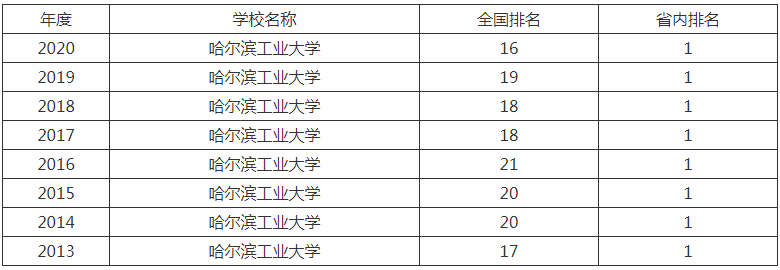 ��������ҵ��ѧʲô�����ж�ţ��ѧУ�Ǽ�����������¼ȡ�߸���