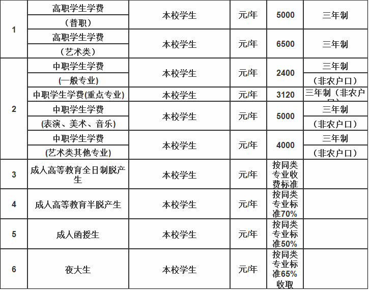 荆州理工职业学院怎么样是大专吗?有什么专业?一年学费多少?