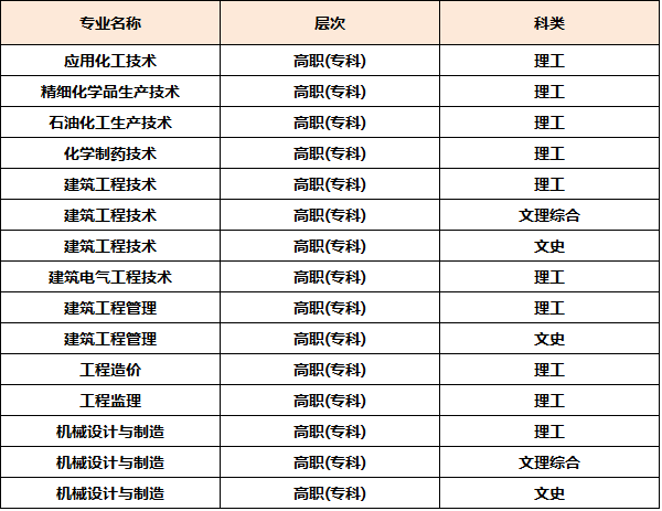 荆州理工职业学院怎么样是大专吗?有什么专业?一年学费多少?