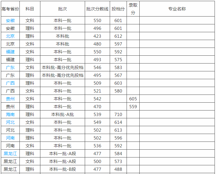 西南交通大学在全国大学排名_西南交通大学高校排名_西南交通大学什么档次