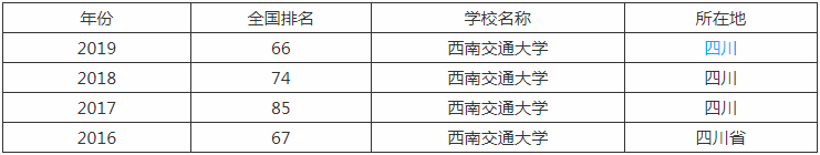 西南交通大学在全国大学排名_西南交通大学高校排名_西南交通大学什么档次