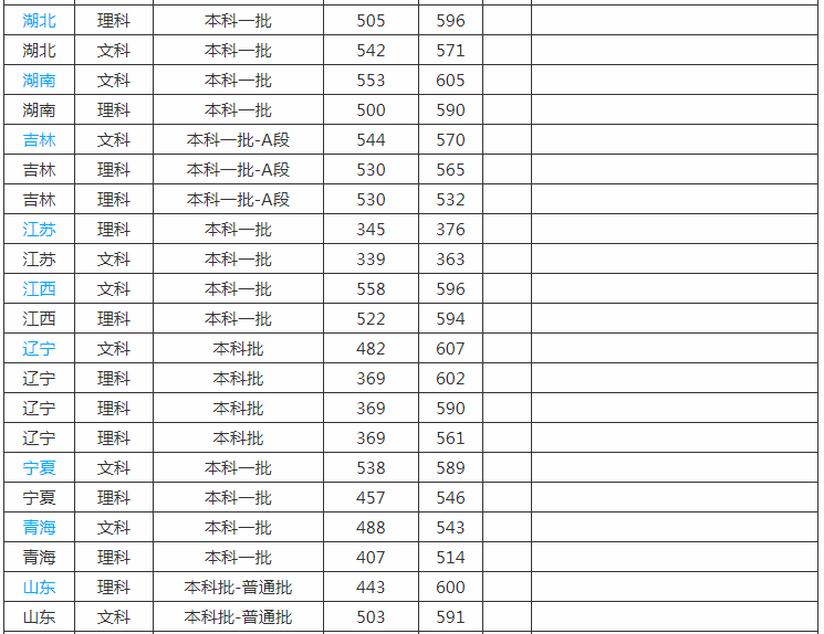 西南交通大学在全国大学排名_西南交通大学什么档次_西南交通大学高校排名