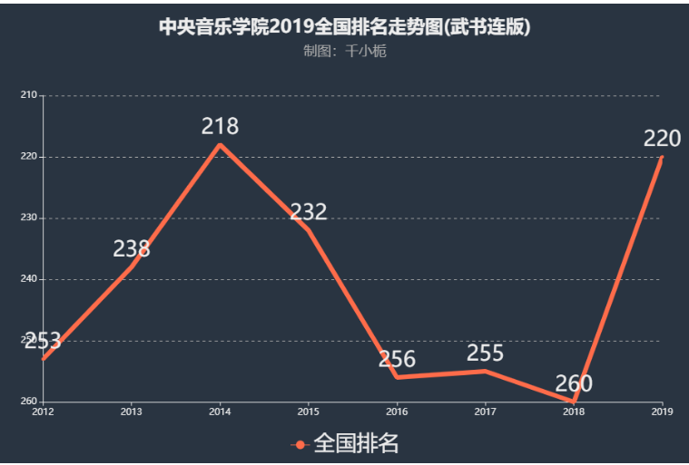 中央音乐学院是几本排名多少?多少分能上?有哪些录取标准?