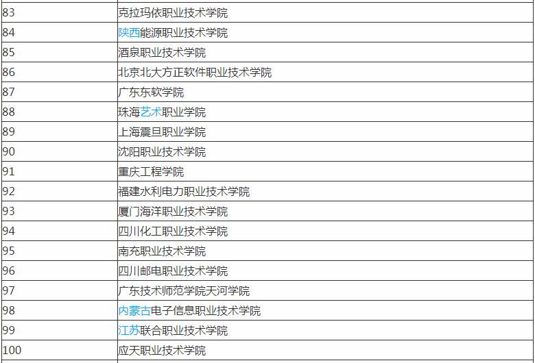 ����ý��Ӧ�ü���רҵѧʲô��ҵǰ������?����ý�弼����ѧ����?