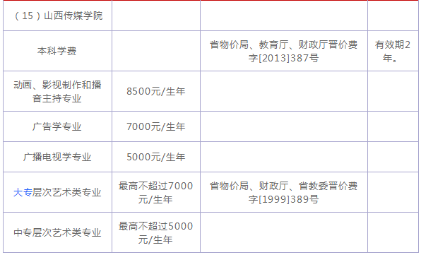 山西传媒学院是几本学费一年多少?具体地址在哪有哪些王牌专业?