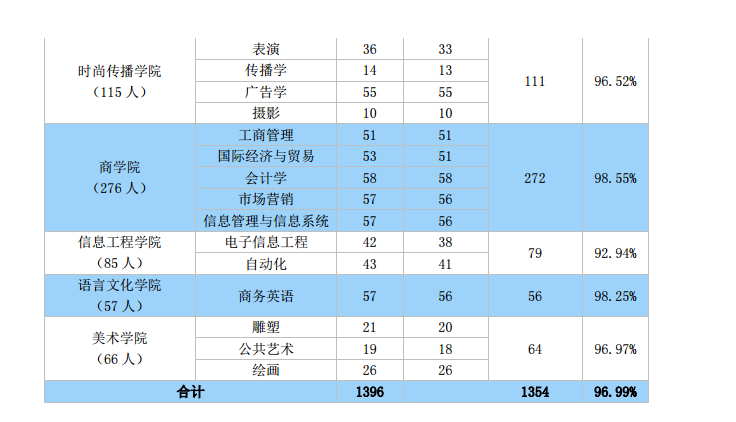 北京服装学院是几本学费多少?具体地址在哪排名第几好就业吗?