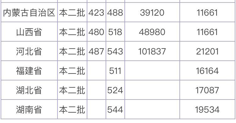 ����ʦ����ѧ�Ǽ�������ַ���ģ�ȫ�������ڼ���2019¼ȡ������