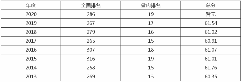 ����ʦ����ѧ�Ǽ�������ַ���ģ�ȫ�������ڼ���2019¼ȡ������