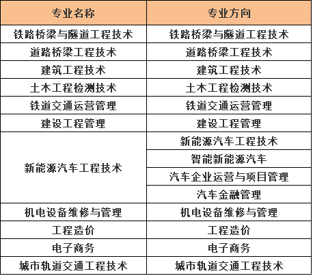 武汉铁路桥梁职业学院怎么样是大专吗?特色专业及收费标准