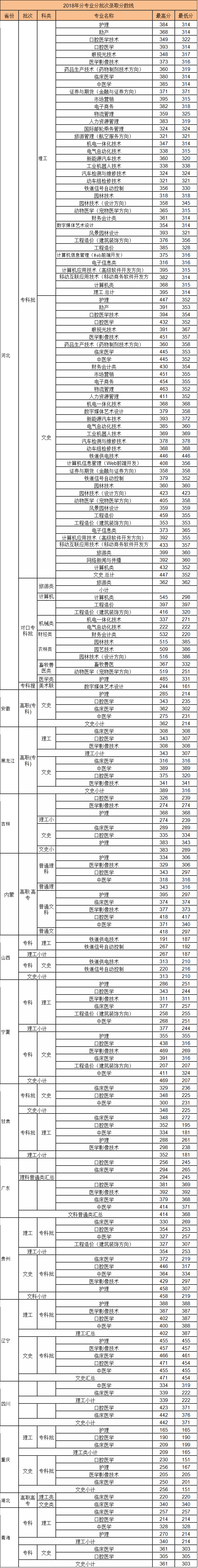 唐山铁路职业技术学院怎么样?录取分数线是多少?最好专业是什么