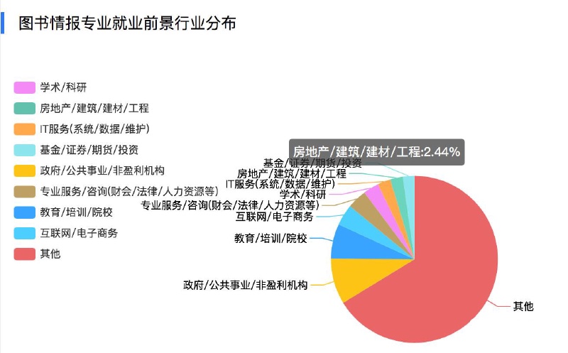 ͼ���鱨רҵ��Ҫѧʲô����ҵǰ���������Щ��ҵ����