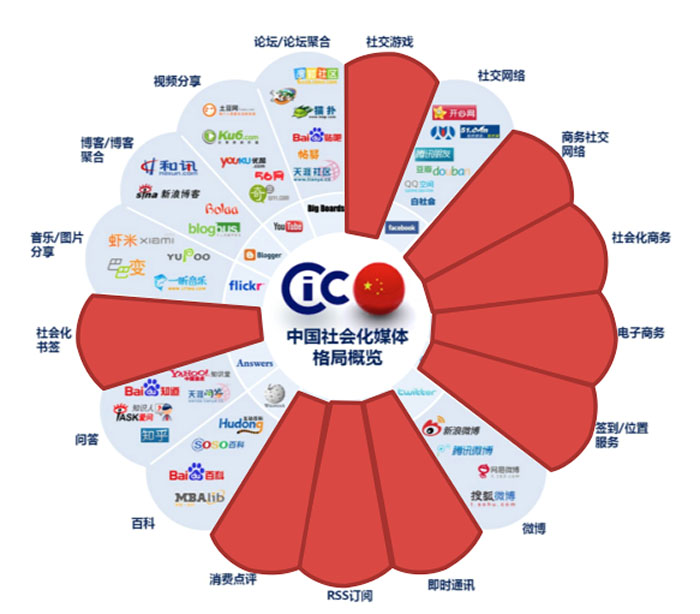 文化传媒是干什么的属于什么行业?文化传媒公司上班好吗薪资多少