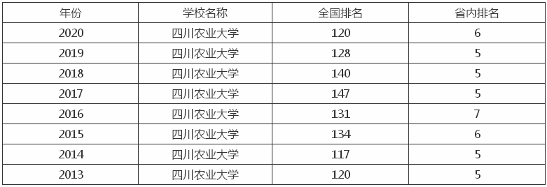 �Ĵ�ũҵ��ѧ�Ǽ�������ô��ʲô���Σ���ҵ�ʸߵ�רҵ����Щ