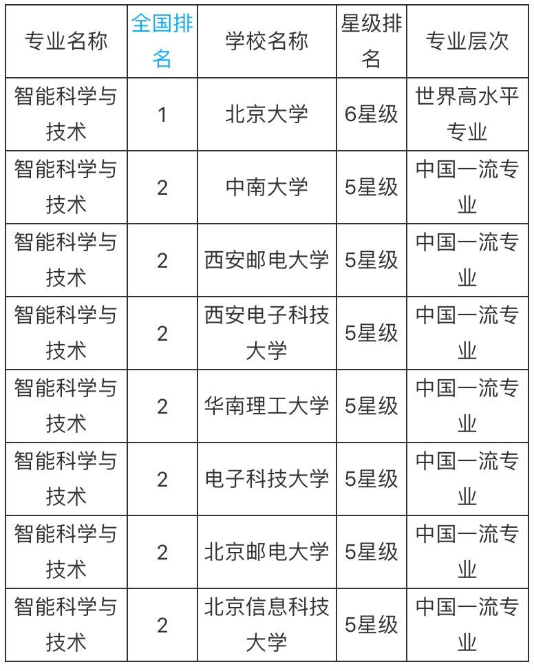 ܿѧ뼼רҵѧ𣿾ҵǰѧ2019