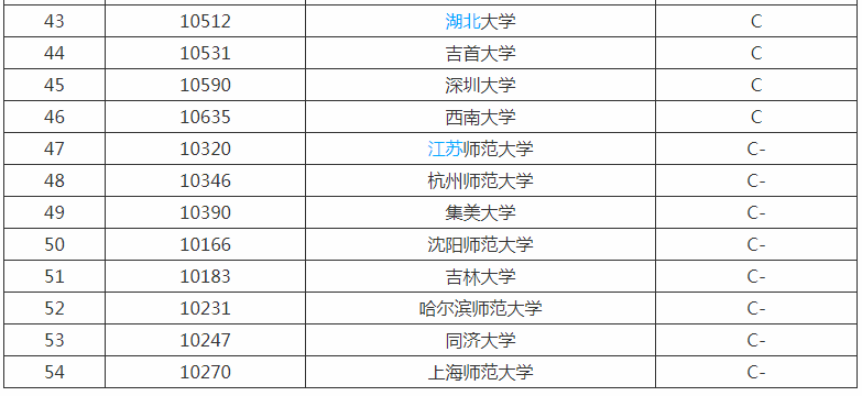 体育教育专业学什么就业前景及方向分析?体育教育专业大学排名?