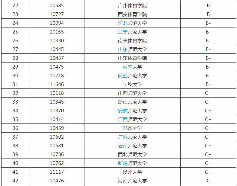 体育教育专业学什么就业前景及方向分析?体育教育专业大学排名?