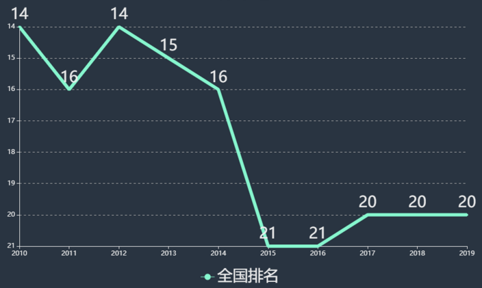 ɽ����ѧ����ȫ���ڼ��������ַ���ĸ�רҵ�շѱ�׼��Σ�