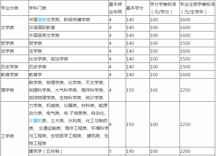 会计学专业大学排名_江西财经大学和山东大学会计专业考研哪个好考_上海财经大学 会计专业