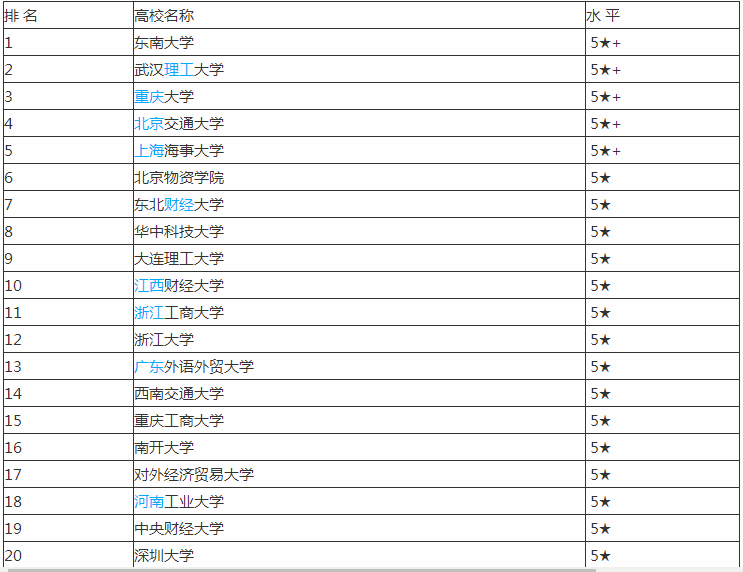 ��������רҵ��ҵ��������Щ��2019����������רҵ��ѧ����