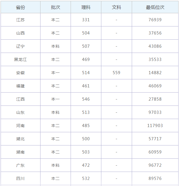安徽工程大学是几本排名全国多少?学校口碑怎么样值得上吗?