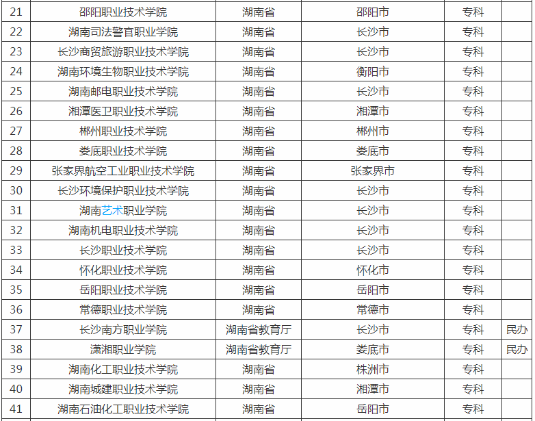 湖南最好的公办专科大学有哪些排名揭秘?湖南十大专科学校推荐?