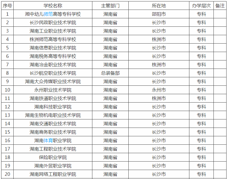湖南最好的公办专科大学有哪些排名揭秘?湖南十大专科学校推荐?