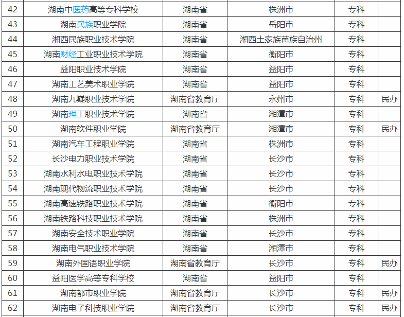 湖南最好的公办专科大学有哪些排名揭秘?湖南十大专科学校推荐?